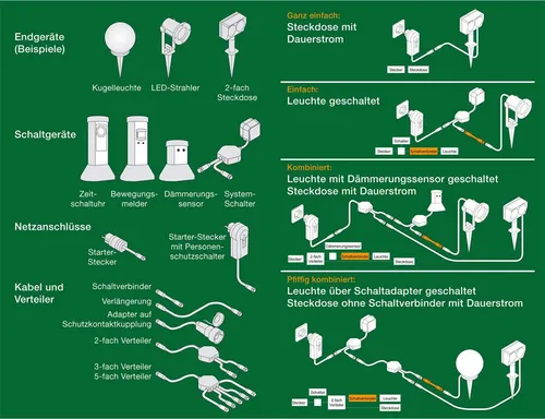Ritos LED's Garden Bewegungsschalter Bewegungsmelder Garten in grün von Ritos