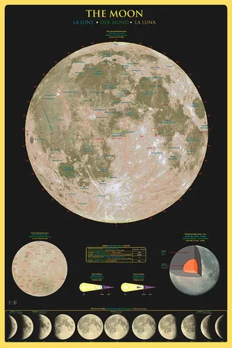 Poster Educational - Bildung - Poster - Moon Mond