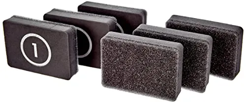 SONAX PROFILINE CeramicCoating CC36 ServicePack 1 von SONAX