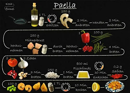 Kochformel Rezept-Postkarte Spanische Rezepte: Paella