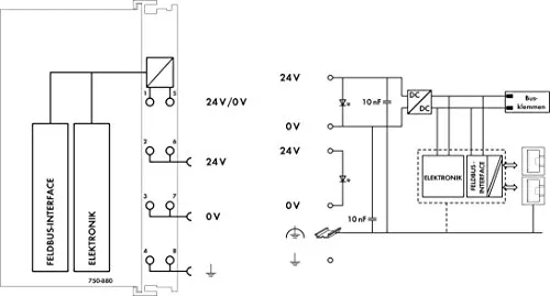 Speicherprogrammierbare Steuerungen von WAGO