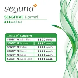 SEGUNA Sensitive Normal Sparpaket (4 x 20 Stück)