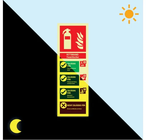 König Werbeanlagen Hinweisschild PERMALIGHT langnachl. Aushang für Fettbrand-Feuerlöscher, PVC, 100x300