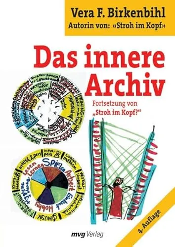 Produktbild Das innere Archiv