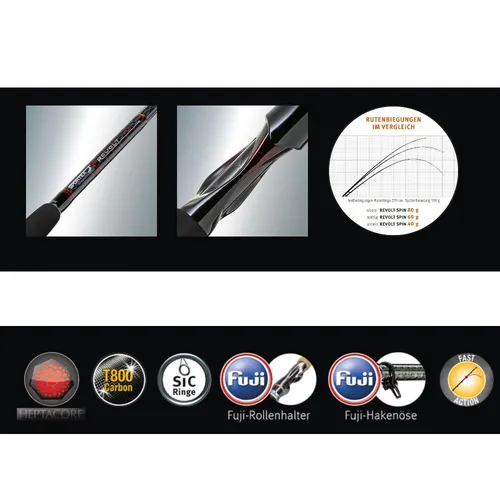 Produktbild Sportex Revolt RS 2703 Spin