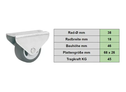 Parkett-Bockrolle 38x18 mm Möbelroller Ersatzrad Kunststoff Traglast 45 kg