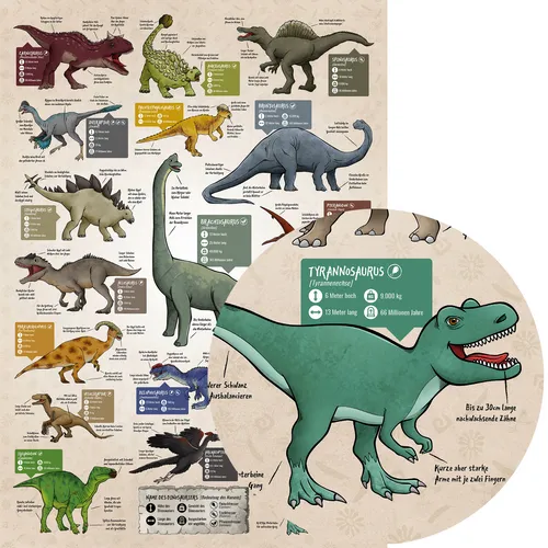 Dinosaurier Poster für Kinder mit 18 Dinos und Infos - 59x84cm groß A1