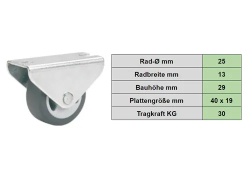 Parkett-Bockrolle 25x13 mm Möbelroller Ersatzrad Kunststoff Traglast 30 kg