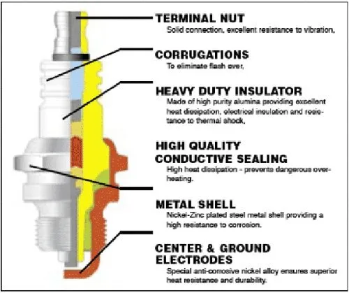 Oregon (4er-Pack 77-300-1-4 Stück Zündkerze ersetzt Bosch WS8F Champion Cj7Y NGK
