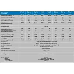 Victron Orion-Tr 48/24 16A DC/DC Ladegerät - Sonstige Elektroinstallationsartikel mit Bluetooth-Funktion für einfache Steuerung via Victron Connect App, ideal für Blei- und Lithium Akkus.
