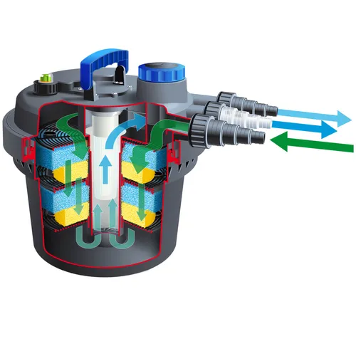 Ubbink Teichfilter BioPressure 3000 5 W 1355408 von Ubbink