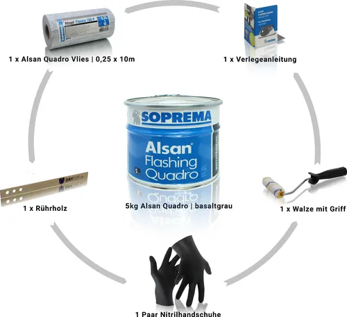 ALSAN FLASHING QUADRO PROFI PACK | RAL 7040 | fenstergrau