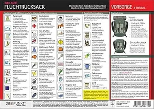 Produktbild Fluchtrucksack: Checkliste: Alles dabei bei einer Flucht vor Unruhen, Krieg oder Naturkatastrophen.
