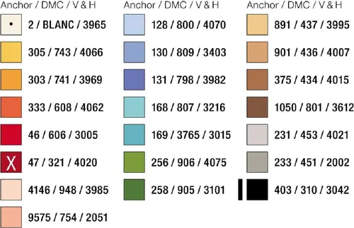 Stick-, Strick- & Häkelmuster von Lindner´s Kreuzstiche