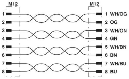 Netzwerkkabel Phoenix Contact 1440520