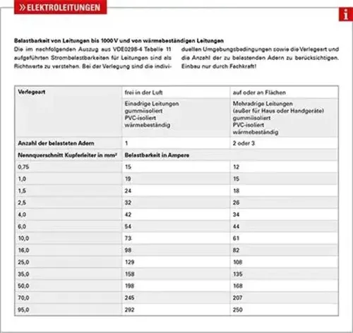 Elektrischer Kabelbaum schwarz 51275146000 HERTH+BUSS ELPARTS