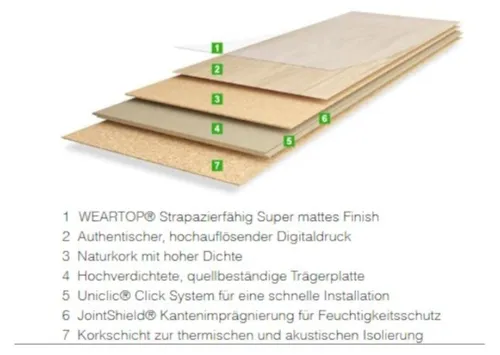 Granorte Korkboden Natur mit Kork-Dämmung - Fußwarmer Klick-Parkett - Klick-Parkett mit integrierter Kork-Dämmung für optimale Wärme- und Schalldämmung, ideal für Wohnräume und kinderfreundlich.