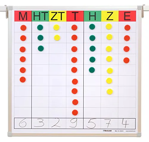 Betzold Magnethaftende Stellenwerttafel - Experimentieren & Forschen: Veranschaulicht das Zehnersystem spielerisch mit Greifmagneten und Whiteboard-Stiften, ideal für interaktives Lernen.