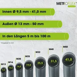 METEOFLEX PROTECT Leerrohr 750N M50-25m mit Zugdraht von METEOFLEX Rohrsysteme
