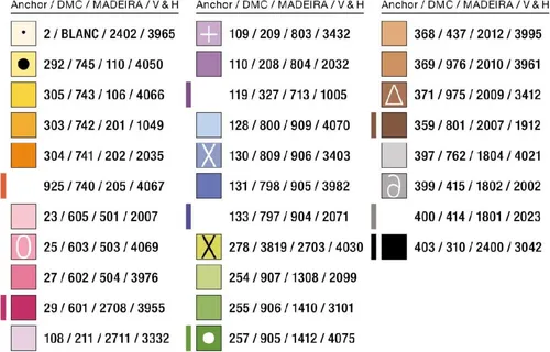 Stick-, Strick- & Häkelmuster von Lindner´s Kreuzstiche