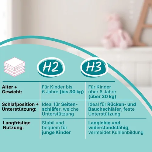 Sun Garden Babymatratze Kindermatratze BALELU von Sun Garden