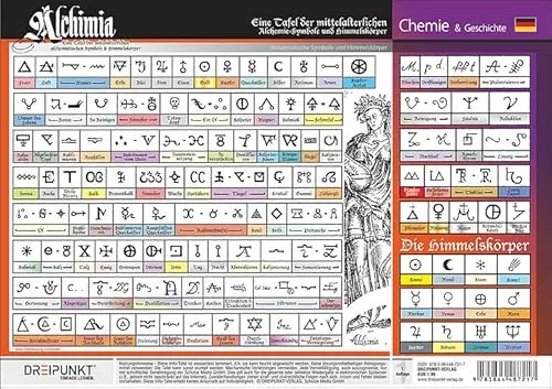 Alchimia: Eine Tafel der mittelalterlichen Alchemie-Symbole und Himmelskörper.