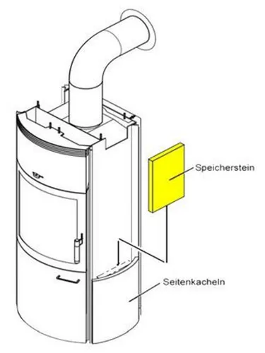 HARK 8x Thermospeichersteine für Kaminöfen - Set aus 8 Speichersteinen, optimiert die Wärmespeicherfähigkeit und einfacher Einbau ohne Beeinträchtigung der Optik