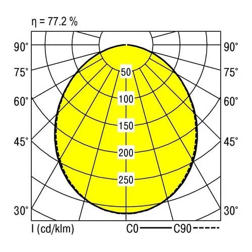 RIDI 860320 860320 Einbauleuchte LED 70W Weiß