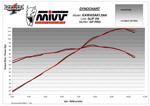 MIVV Gp Pro Auspuffsystem Carbon/Titan/Black Steel