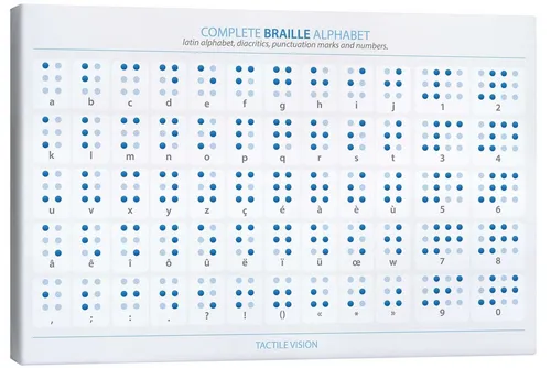 Posterlounge Poster Editors Choice, Braille-Alphabet, Kinderzimmer Illustration