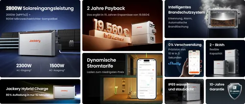 Jackery Home 2000 Ultra Balkonkraftwerk – Notstromfähig & Wasserdicht