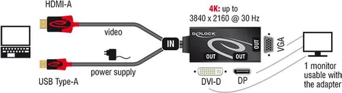 DELOCK 62959 - HDMI Adapter - Adapter für HDMI auf VGA, Displayport und DVI, ideal zum Anschluss von Fernsehern, Projektoren oder Monitoren. Unterstützt hohe Auflösungen bis 3840 x 2160 @ 30 Hz. OS-unabhängig, keine Treiberinstallation nötig.