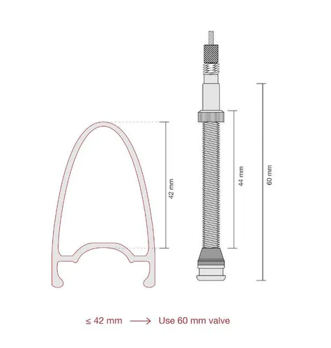 PRC Tubeless Ventil 60mm Set aus ALU – oilslick, rainbow - Hochwertiges Set von 60mm ALU Ventilen für Tubeless-Felgen, ideal für eine zuverlässige Reifenmontage und ein modernes Design.