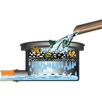 Garantia Filtertopf extern - Bewässerungssystem zur effektiven Regenwasserreinigung, ideal für Gartenbewässerung und Teichanlagen, geeignet für Dachflächen bis 175 m².