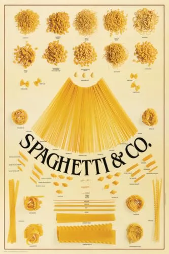 Close Up Spaghetti & Co. Pasta, Nudeln Poster/Plakat - 55 Pastasorten mit Namen - 68 x 98 cm GroÃƒþformat