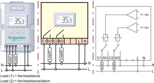 Schneider Electric Hygrostat NSYCCOHY230VID von Schneider Electric Hygrostat