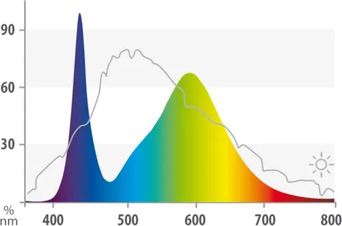 Juwel Aquarium LED COLOUR 742 mm - Effiziente Beleuchtung für Aquarien - Beleuchtung für Aquarien, ideal für MultiLux LED. Verstärkt Rot- und Blautöne, bis zu 50 % Energieersparnis im Vergleich zu T5-Leuchten.