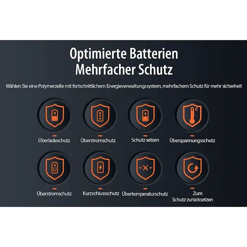 revolt Powerbank 50.000 mAh, USB-C PD bis 65 W