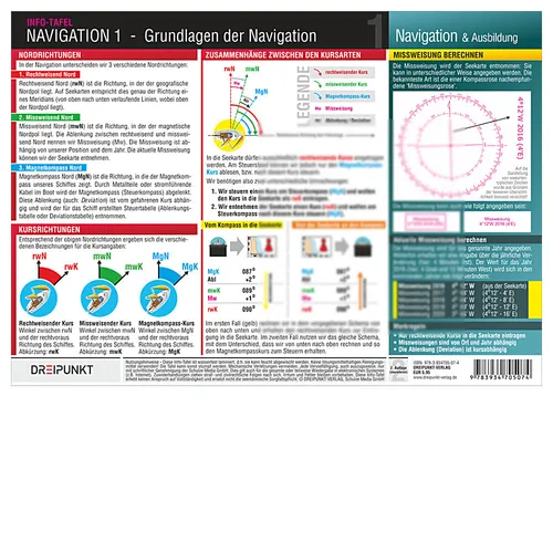 Navigation (1) - Grundlagen der Navigation - Info-Tafel, DIN A4 # Dreipunkt Boot