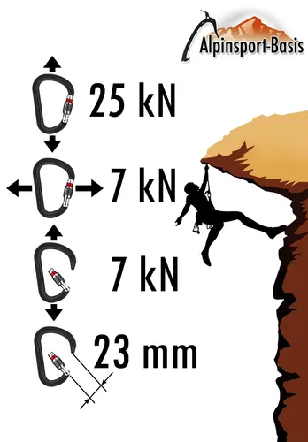 Aliens - HMS grün Karabiner Schrauber Schraubkarabiner