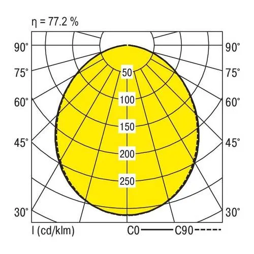 RIDI 850320 850320 Einbauleuchte LED 68 W Weiß