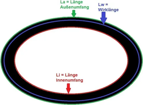 Produktbild PIX-X'set® SPZ 750 Lw, Schmalkeilriemen