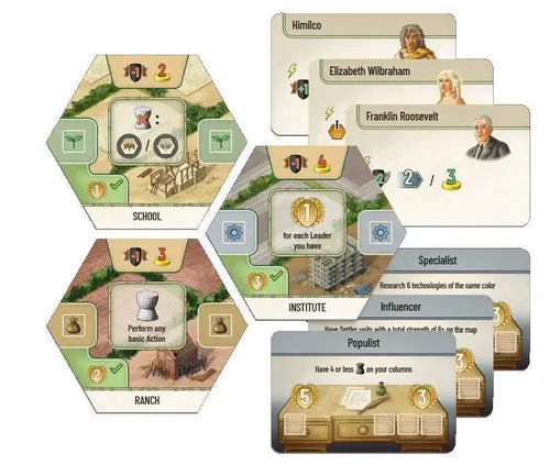 T. K. King | Minierweiterung Beyond the Horizon | Spiel | Deutsch (2025)