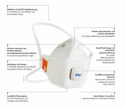 Dräger X-Plore 1920 V FFP2 mit Ventil 3951926 Feinstaub Maske Gr. S 10 x