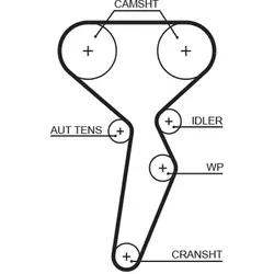 Zahnriemen GATES 5671XS - Zahnriemensatz von GATES mit 132 Zähnen und einer Breite von 27,4 mm, ideal für zuverlässige Motorleistung und Langlebigkeit.