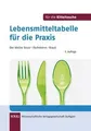 Produktbild: Lebensmitteltabelle für die Praxis: Der kleine Souc... | Buch | Zustand sehr gut