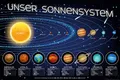 Produktbild: empireposter MB 116 Educational - Bildung Unser Sonnensystem