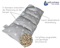 Produktbild: Medi Partners Kirschkernkissen 60x20cm 800g Baumwolle 5 Kammern Öko Wärmekissen