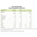 Produktbild: SANCT BERNHARD SPORT isotonisches Getränkepulver Energiedrink Sauerki