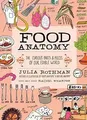 Produktbild: Food Anatomy: The Curious Parts  Pieces of Our Edi... | Buch | Zustand sehr gut